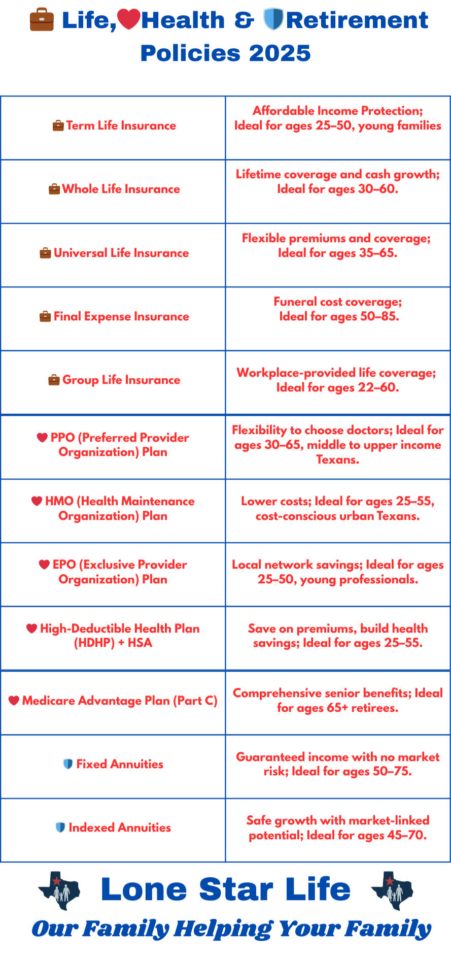 Top Rated Insurance Policies Best Life, Health & Retirement Insurance Policies Top Rated in 2025